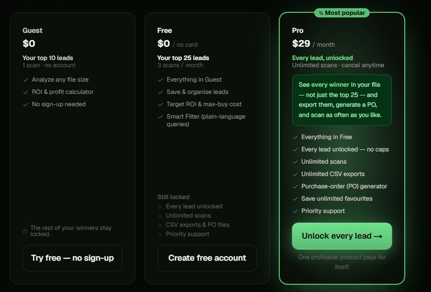 Gridwinner pricing: Guest at $0 for the top 10 leads with one scan and no account, Free at $0 for the top 25 leads and 3 scans a month, and Pro at $29 a month for every lead, unlimited scans, CSV exports and a purchase-order generator.